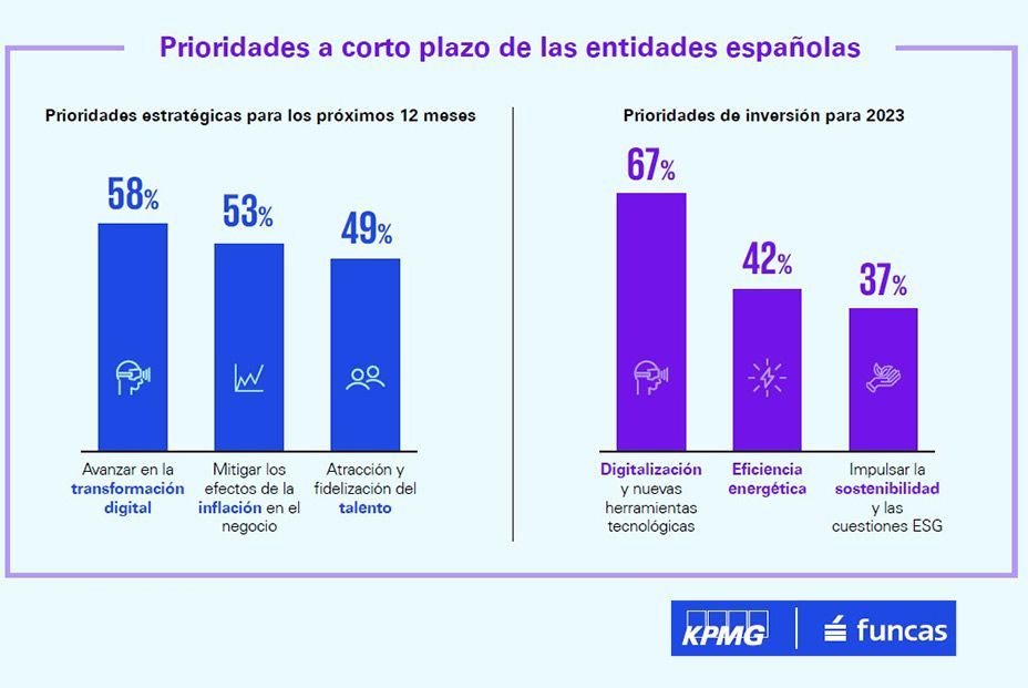 La digitalización de la banca alcanza el 70% de los clientes: “El reto es incluir a los sénior”