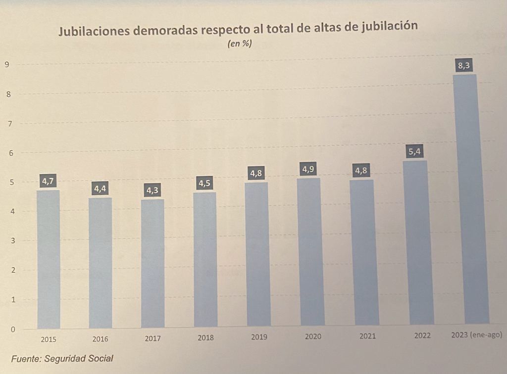 jubilaciones demoradas