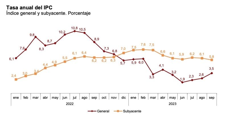ipc anual septiembre (2)