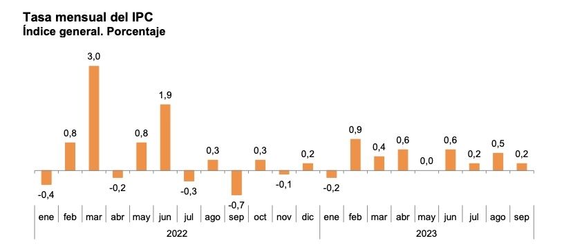 ipc mensual septiembre (1)