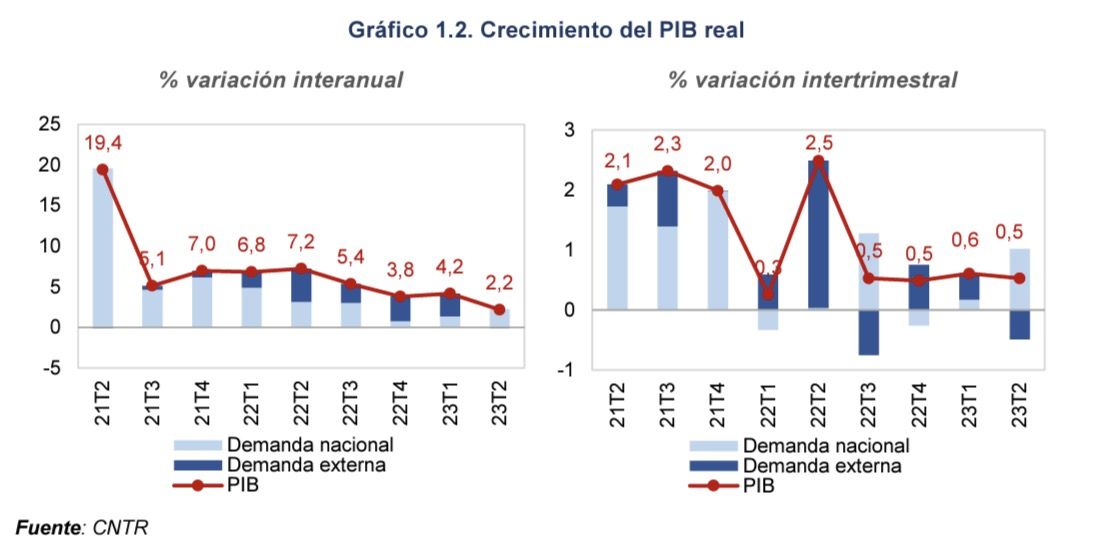 previsiones