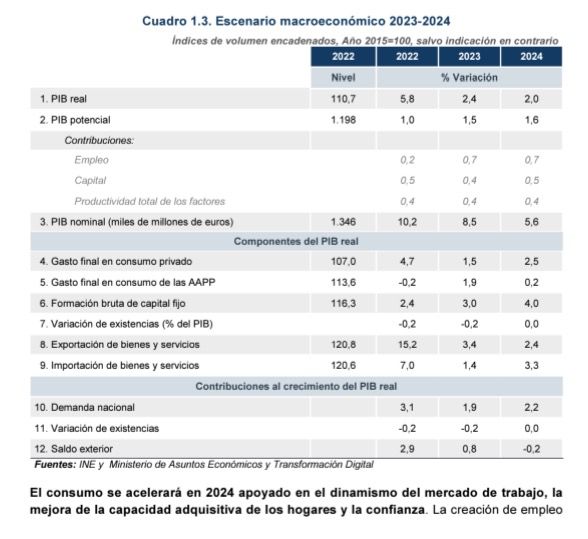 PLAN BRUSELAS