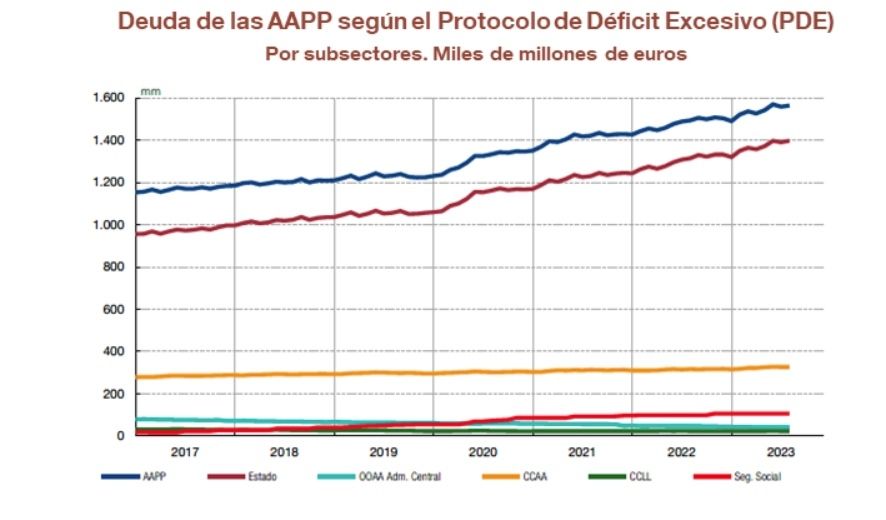 deuda AAPP agosto 2023 deuda AAPP agosto 2023