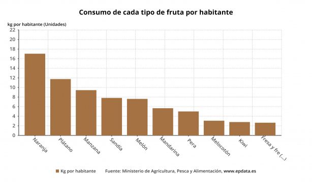 Mantén los plátanos en su punto durante más tiempo con este truco 