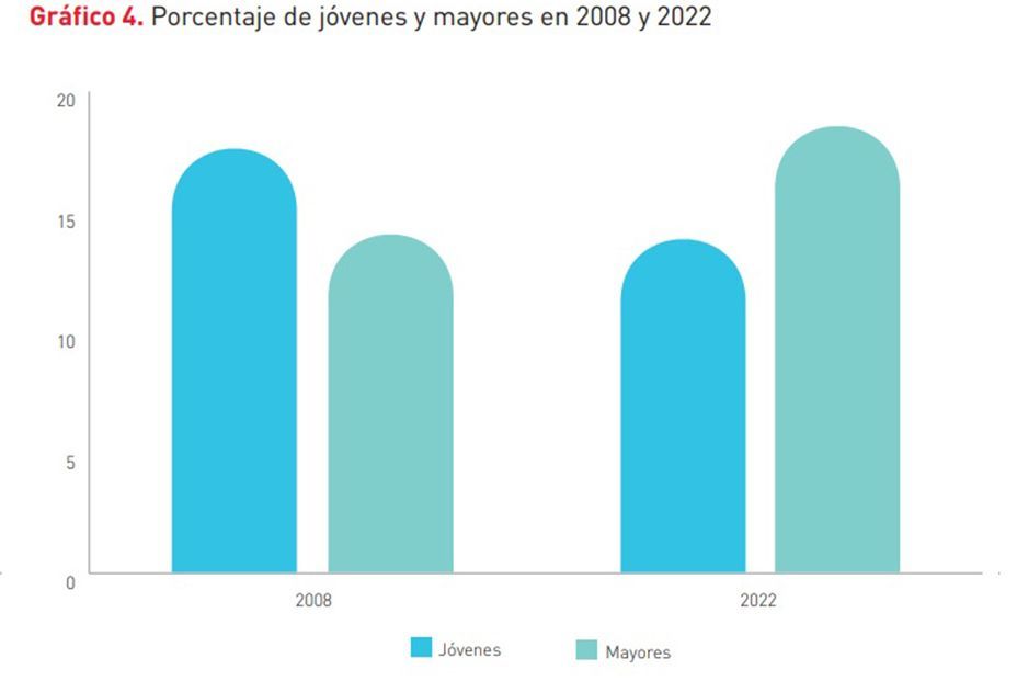 III Mapa de Talento Sénior