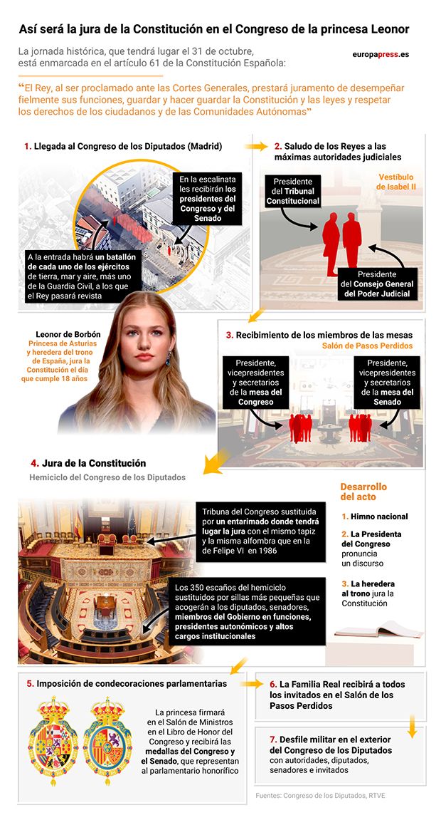 InfografiaLeonor InfografiaLeonor