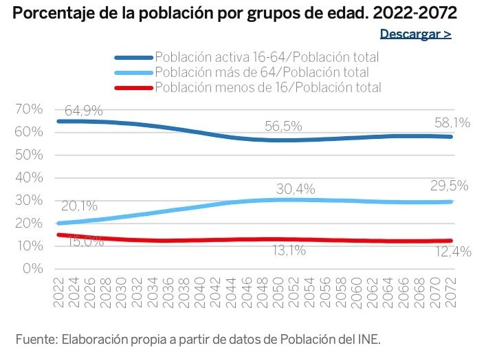 poblacion espanola x edad ivie bbva