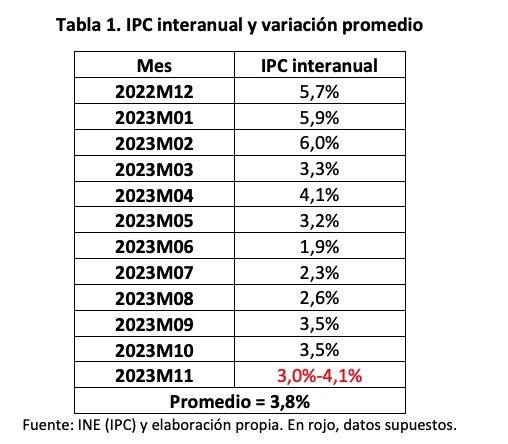 ipc pensiones diciembre 2022 octubre 2023