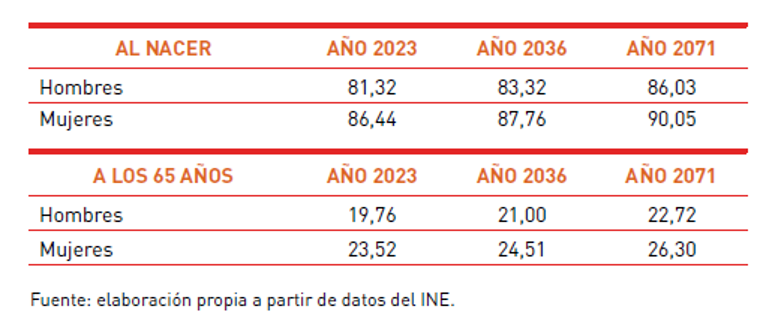 Planifica tu jubilación con estos planes de pensiones Planifica tu jubilación con estos planes de pensiones
