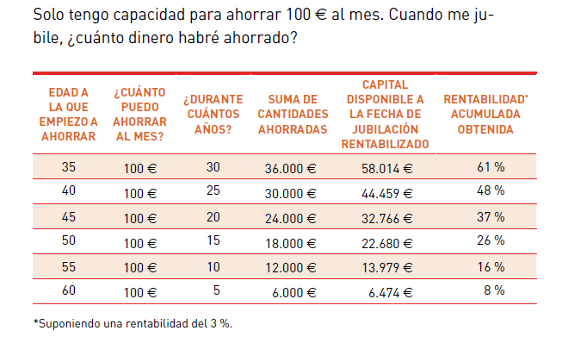 Planifica tu jubilación con estos planes de pensiones Planifica tu jubilación con estos planes de pensiones