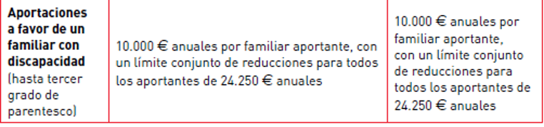 Planifica tu jubilación con estos planes de pensiones