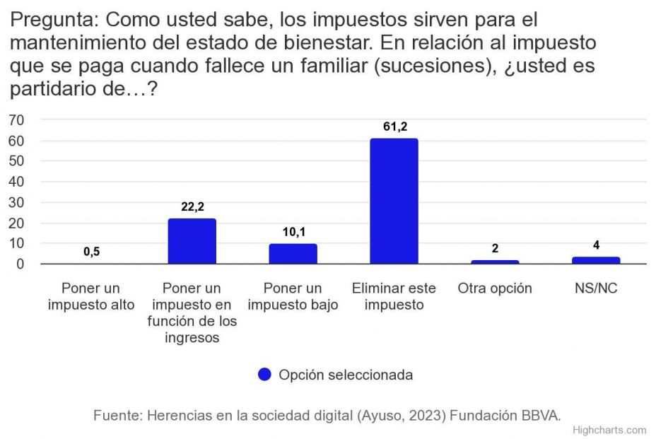 pregunta como usted sabe