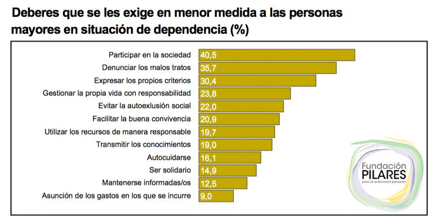 estudio6 grafico 08