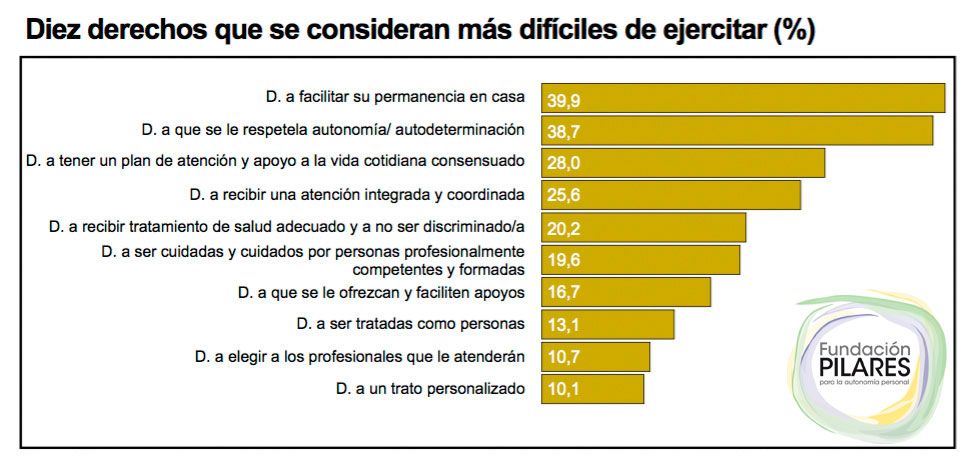 estudio6 grafico 06