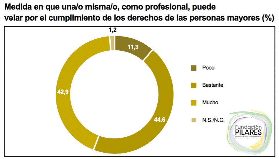 estudio6 grafico 03