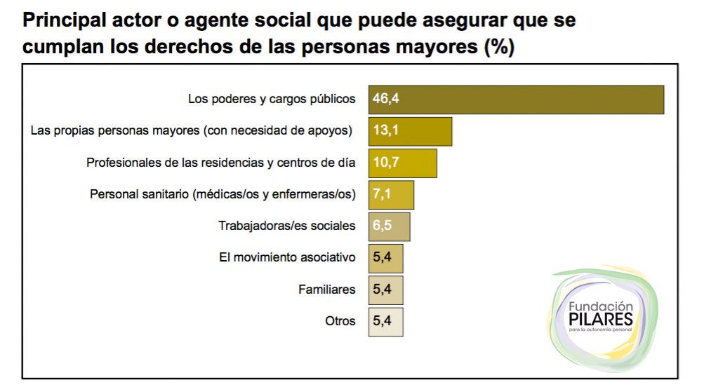 estudio6 grafico 02