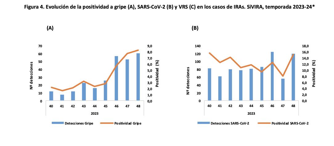 datos covid y gripe