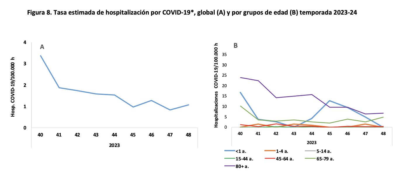 hospitalizacion covid