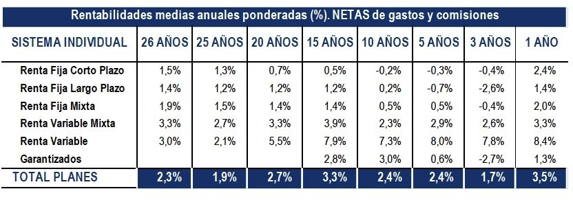 rentabilidad planes pensiones noviembre rentabilidad planes pensiones noviembre