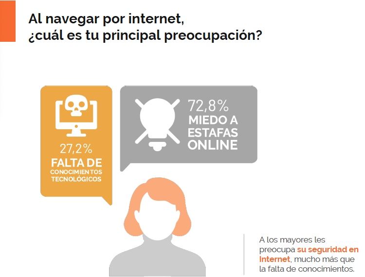 Encuesta ciberseguridad miedo