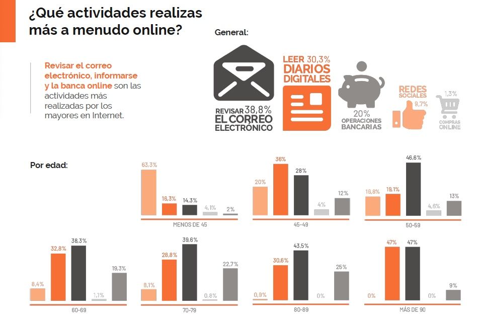 Encuesta ciberseguridad uso internet