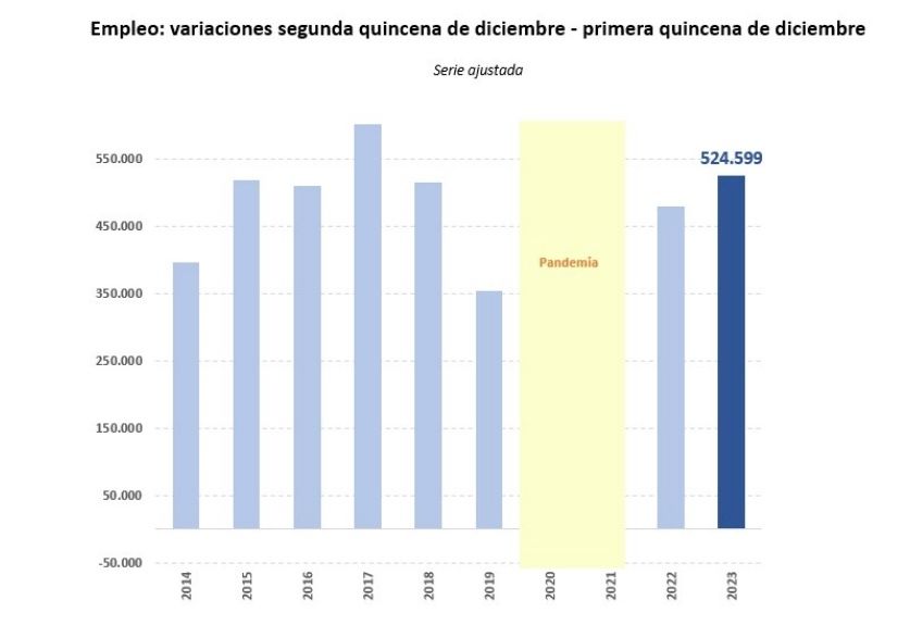 afiliacion ss mediados diciembre