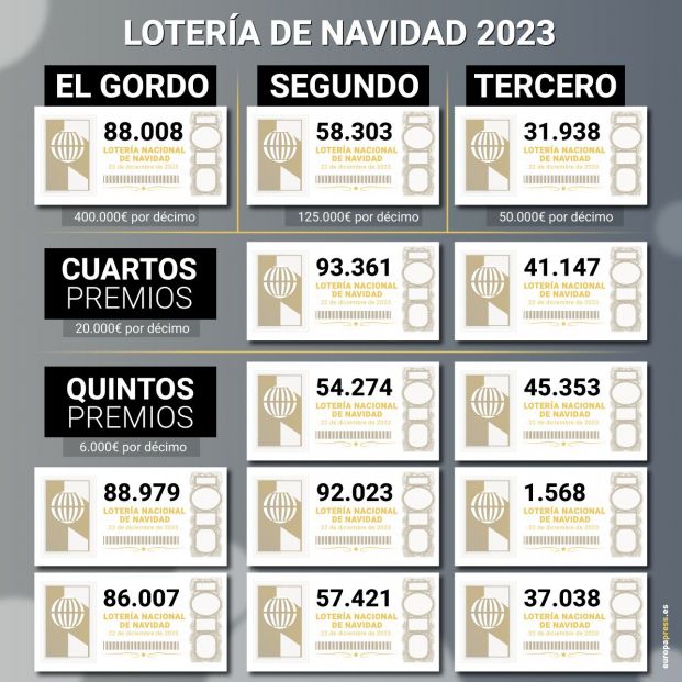 EuropaPress 5652903 grandes premios sorteo extraordinario loteria navidad 2023 numero 31938