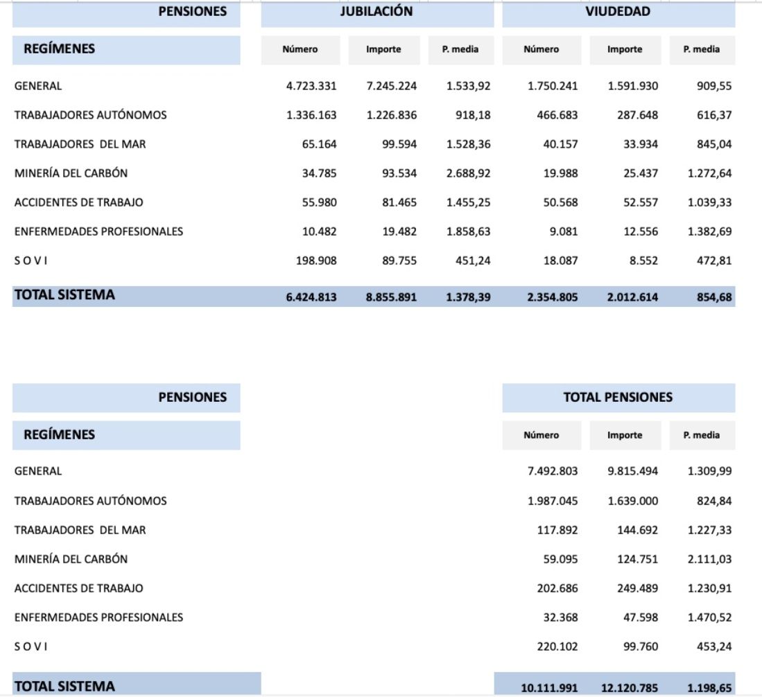 importe pensiones diciembre 23