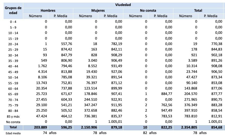 pensiones viudedad dic 23 pensiones viudedad dic 23