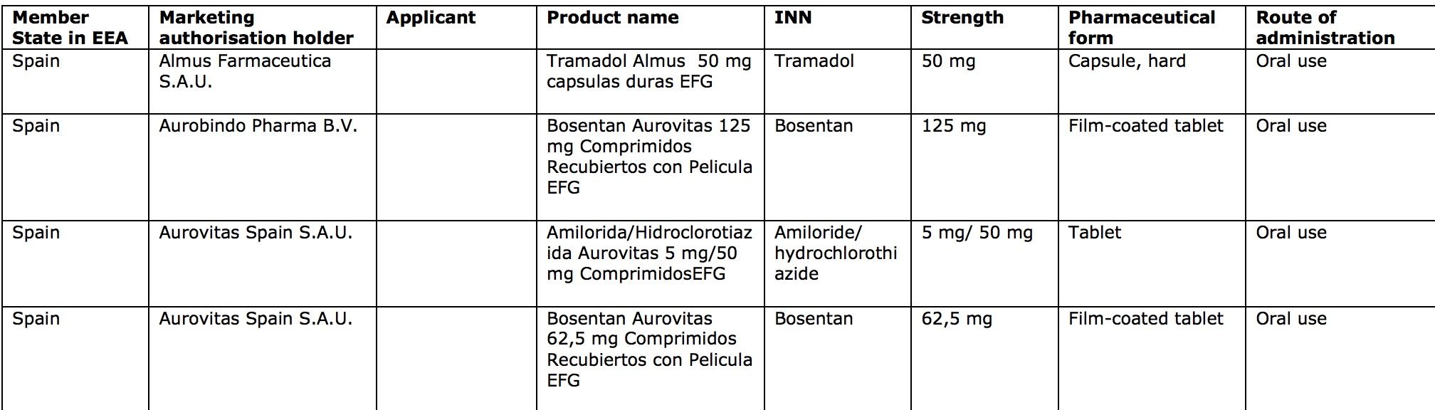 genericos