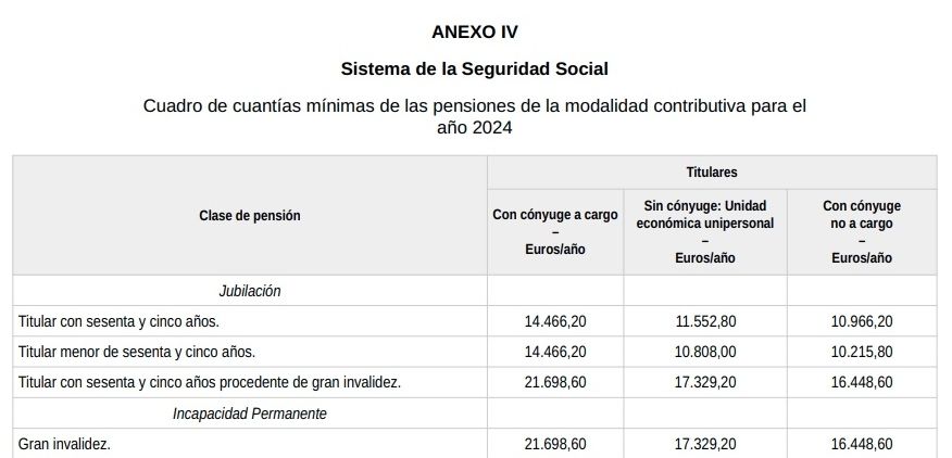 pension minima contributiva (1)