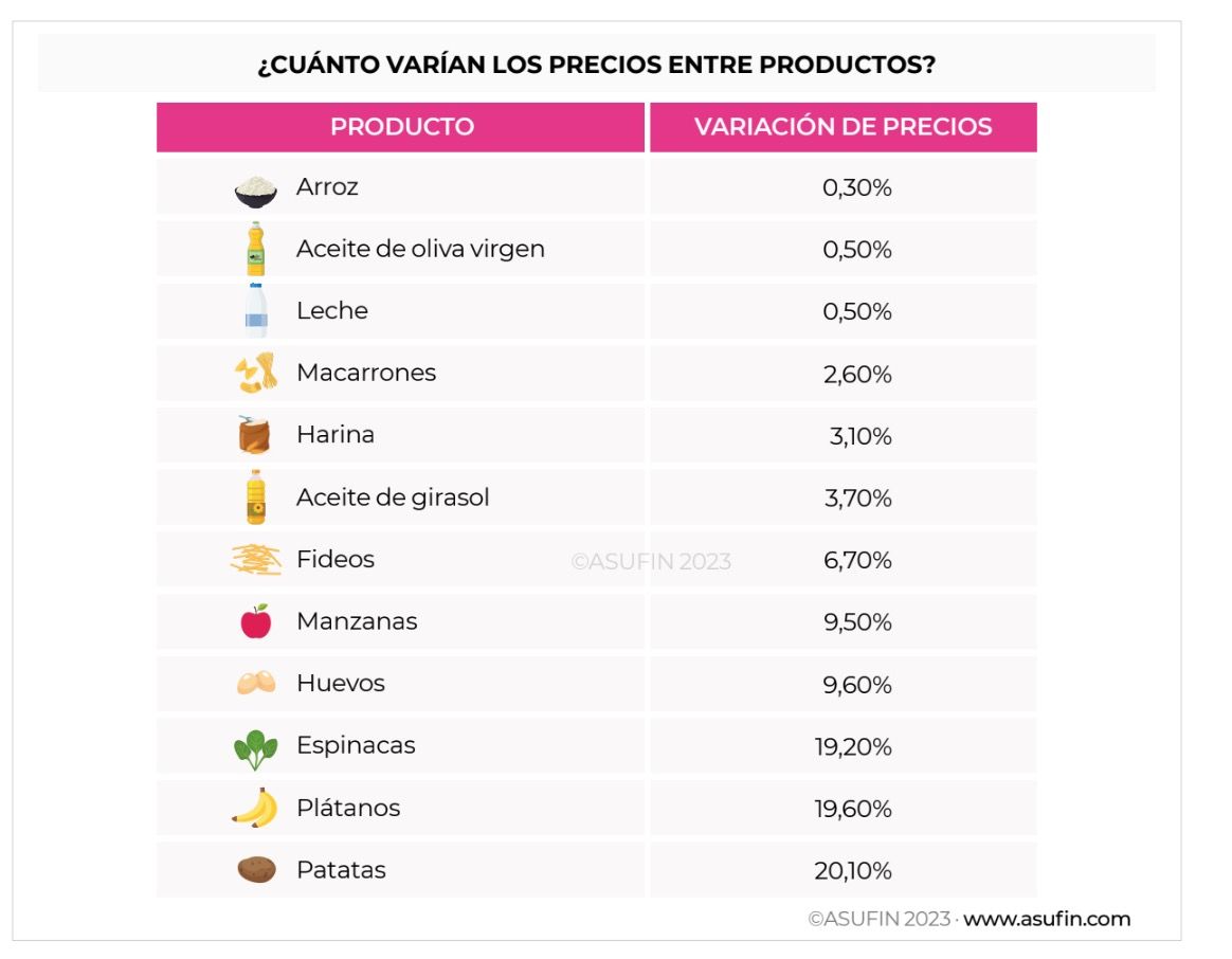 asufin alimentos 2