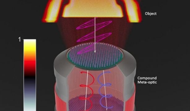 Una lente frontal utiliza la inteligencia artificial para ver más claro (Europa Press)