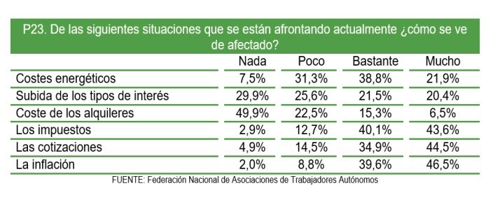 problemas autonomos barometro ata enero 2024