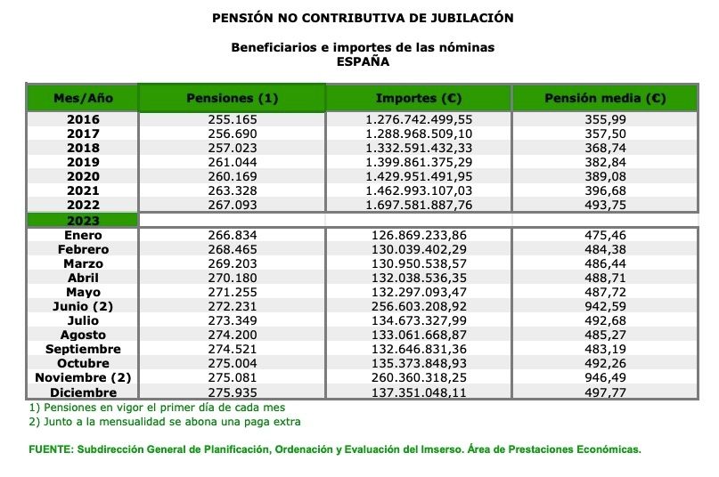 PNC jubilacion diciembre 23