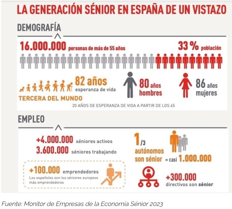 16 millones senior informe fundacion mapfre