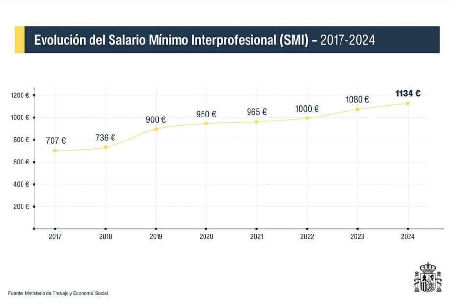 subida del smi fuente trabajo