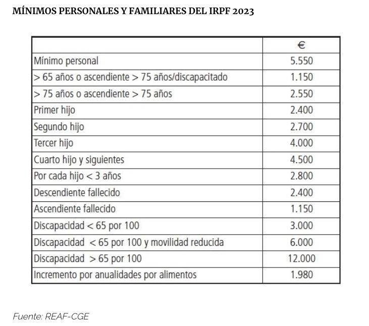 mínimos personales IRPF 2023 24