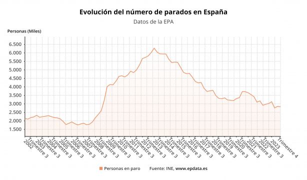 EPA 2023 EPA 2023