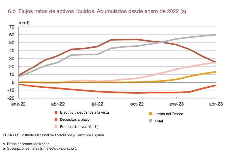 Tienen patrimonio, experiencia y quieren rentabilidad sin sustos: así ahorran los sénior