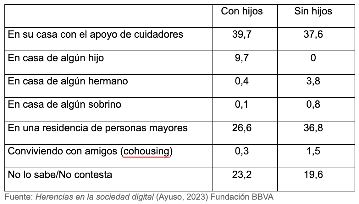 ¿Desheredar a un hijo? Los españoles no se lo plantean, tampoco ponerles condiciones. Foto: BBVA ¿Desheredar a un hijo? Los españoles no se lo plantean, tampoco ponerles condiciones. Foto: BBVA