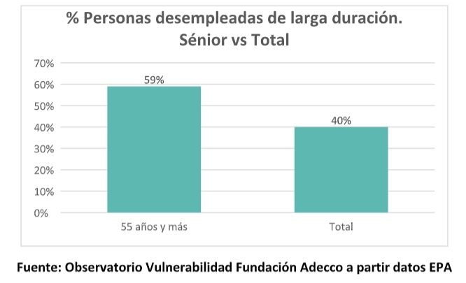 parados larga duracion epa adecco