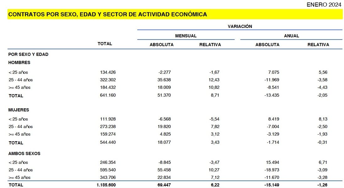 contratos mayores 45 enero 2024