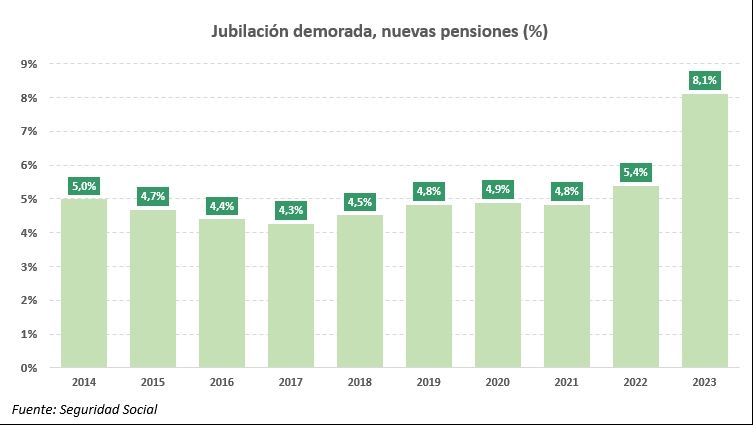 jubilacion demorada 2023