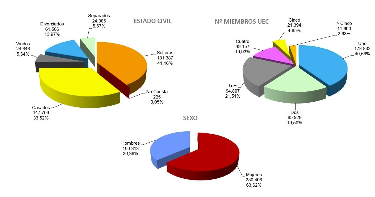 perfil pnc (jubilacion e invalidez) diciembre 2023