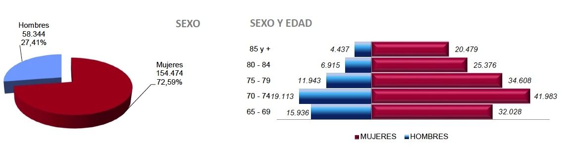 perfil pnc jubilacion diciembre 23