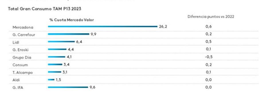 Ranking supermercados 2023