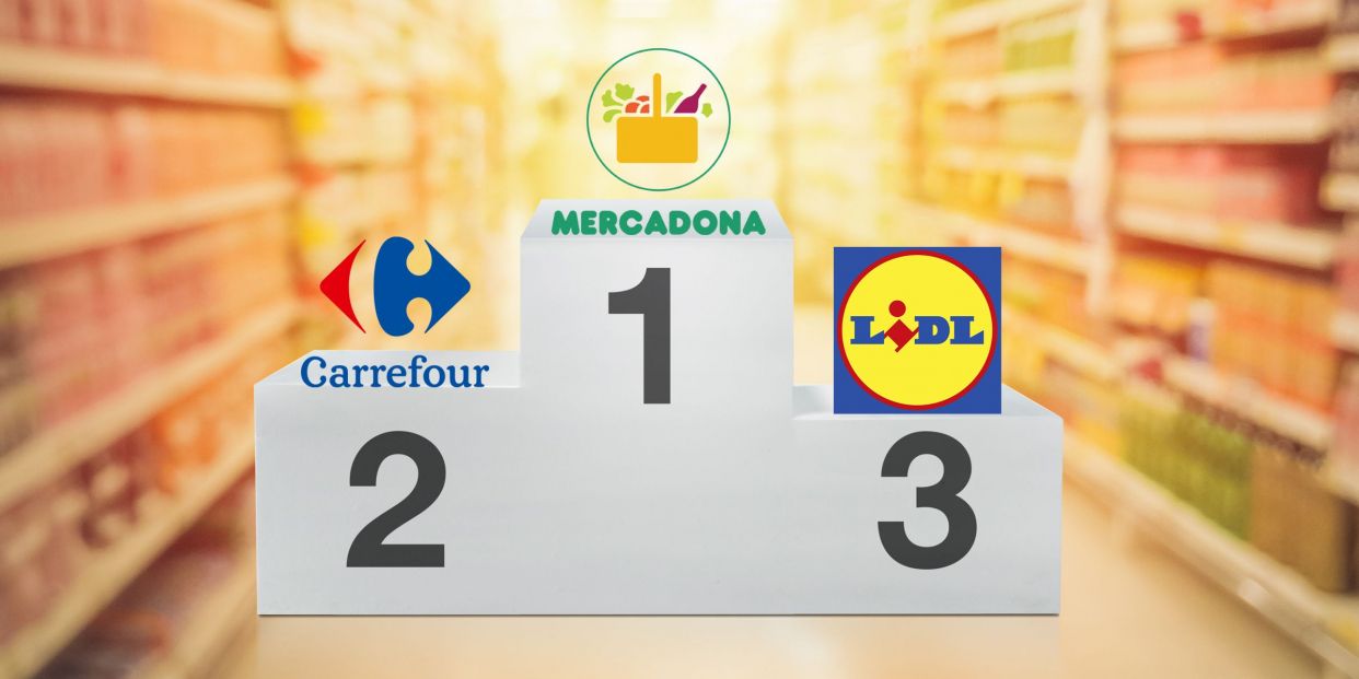 Ranking supermercados 2023