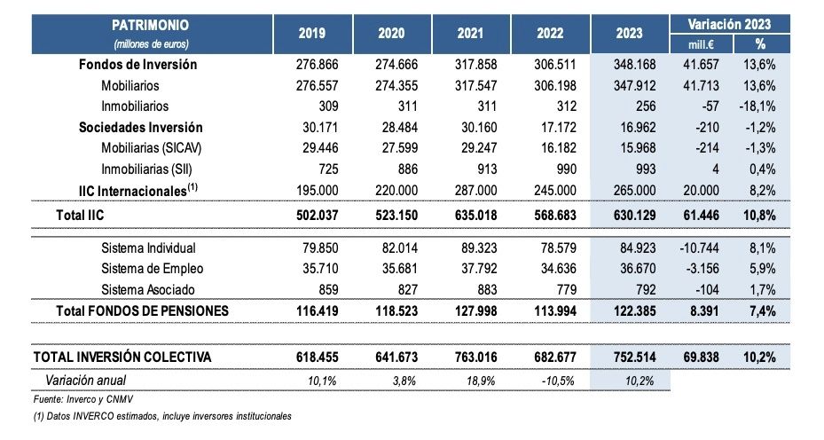 fondos de pensiones 2023 segun inverco