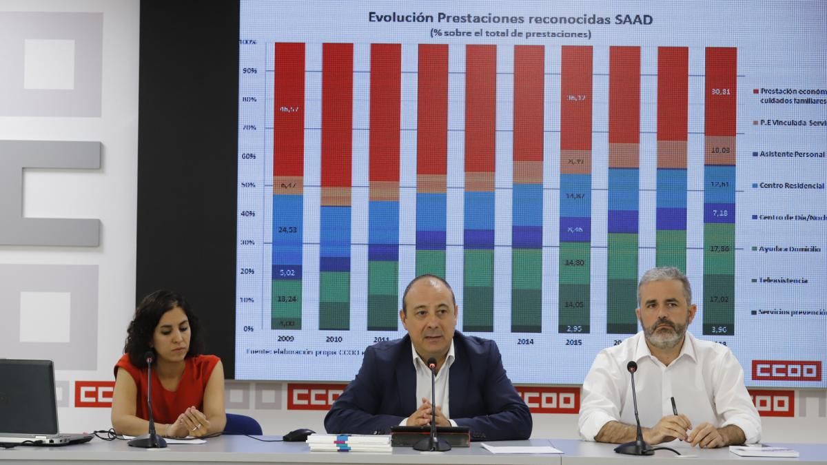 CCOO. Informe 'El Sistema de protección Social en España 2018'